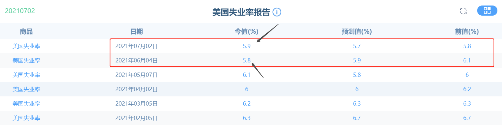 美联储再次放“鸽”,金子易涨难跌啊!