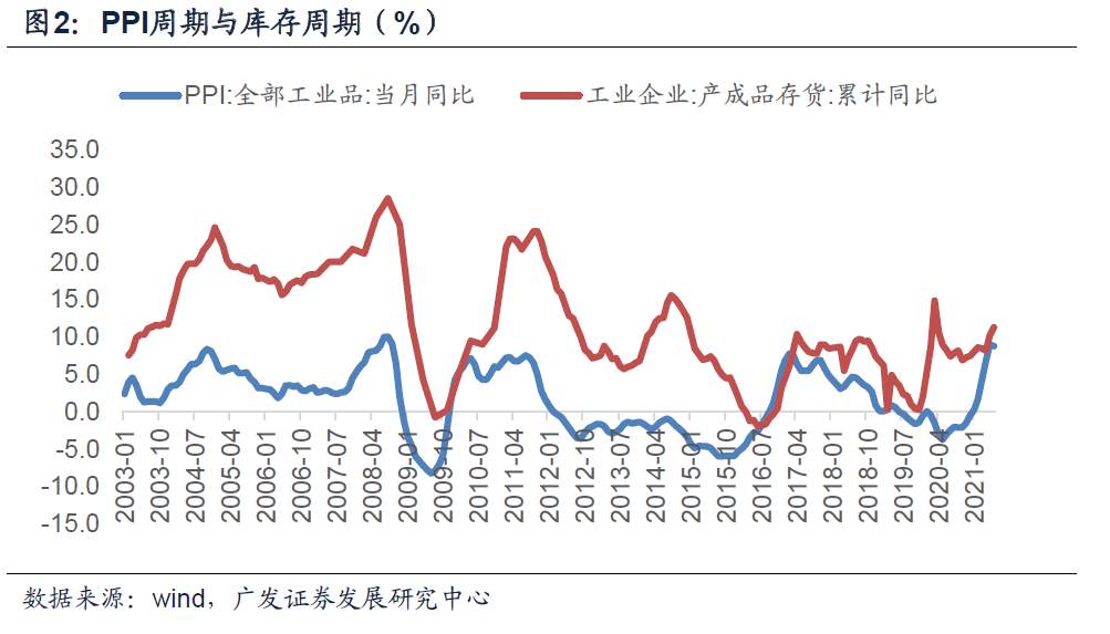 降准过后,货币环境有何变化?