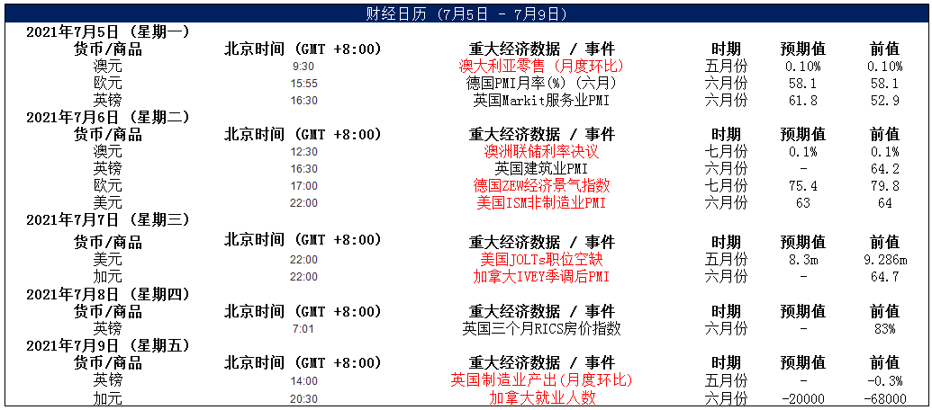 MultiBank：大通快讯|美元短线承压，非美货币或有技术性反弹
