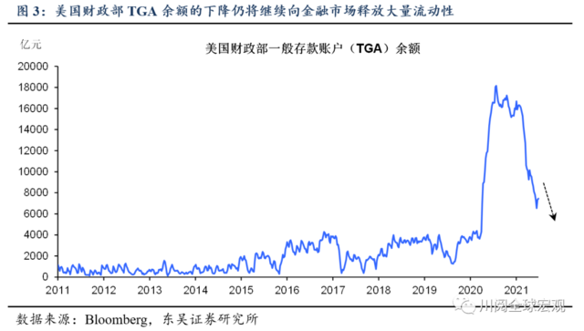 如何理解近期美元和美债利率走势?