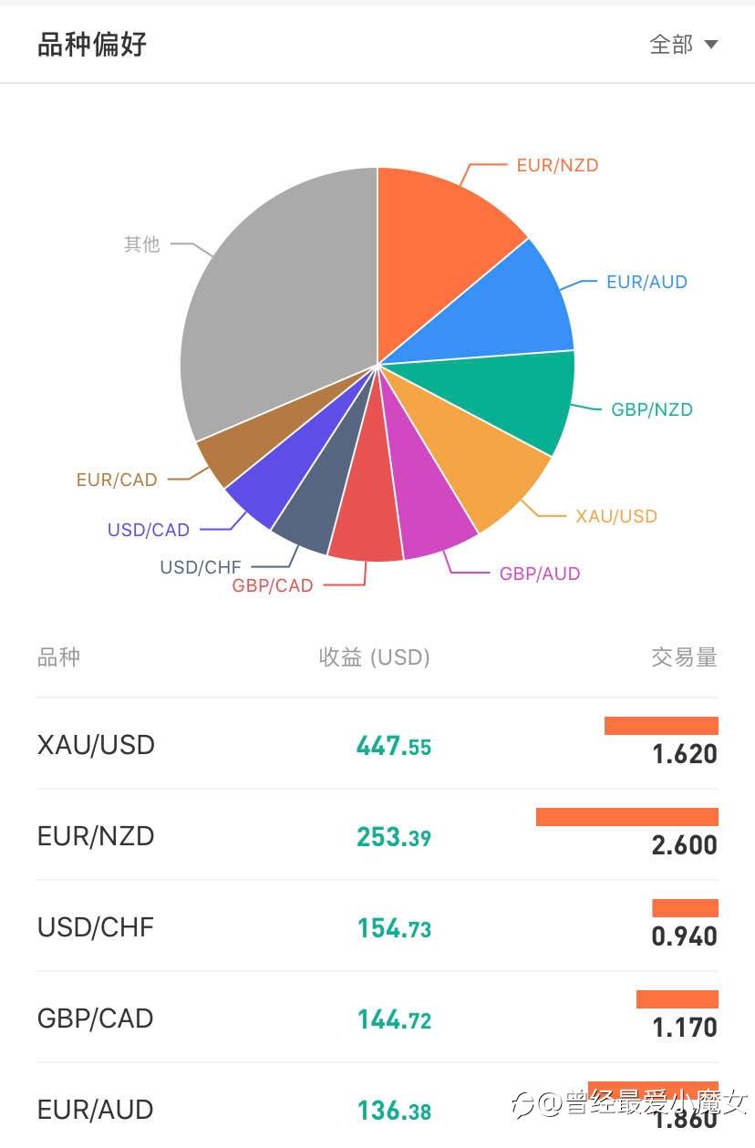 我花心,但不渣。