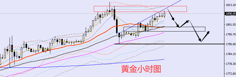 老黑策略:7.7晚盘外汇、黄金、原油分析策略