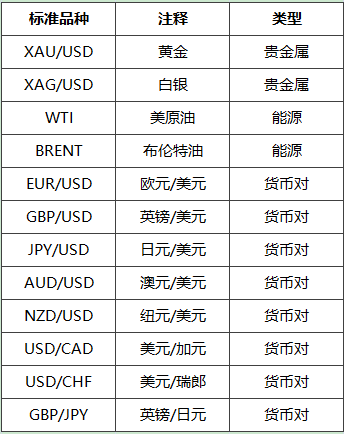 AvaTrade@你领奖了!100%中奖,心动不?