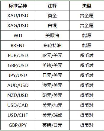 AvaTrade@你领奖了！100%中奖，心动不？