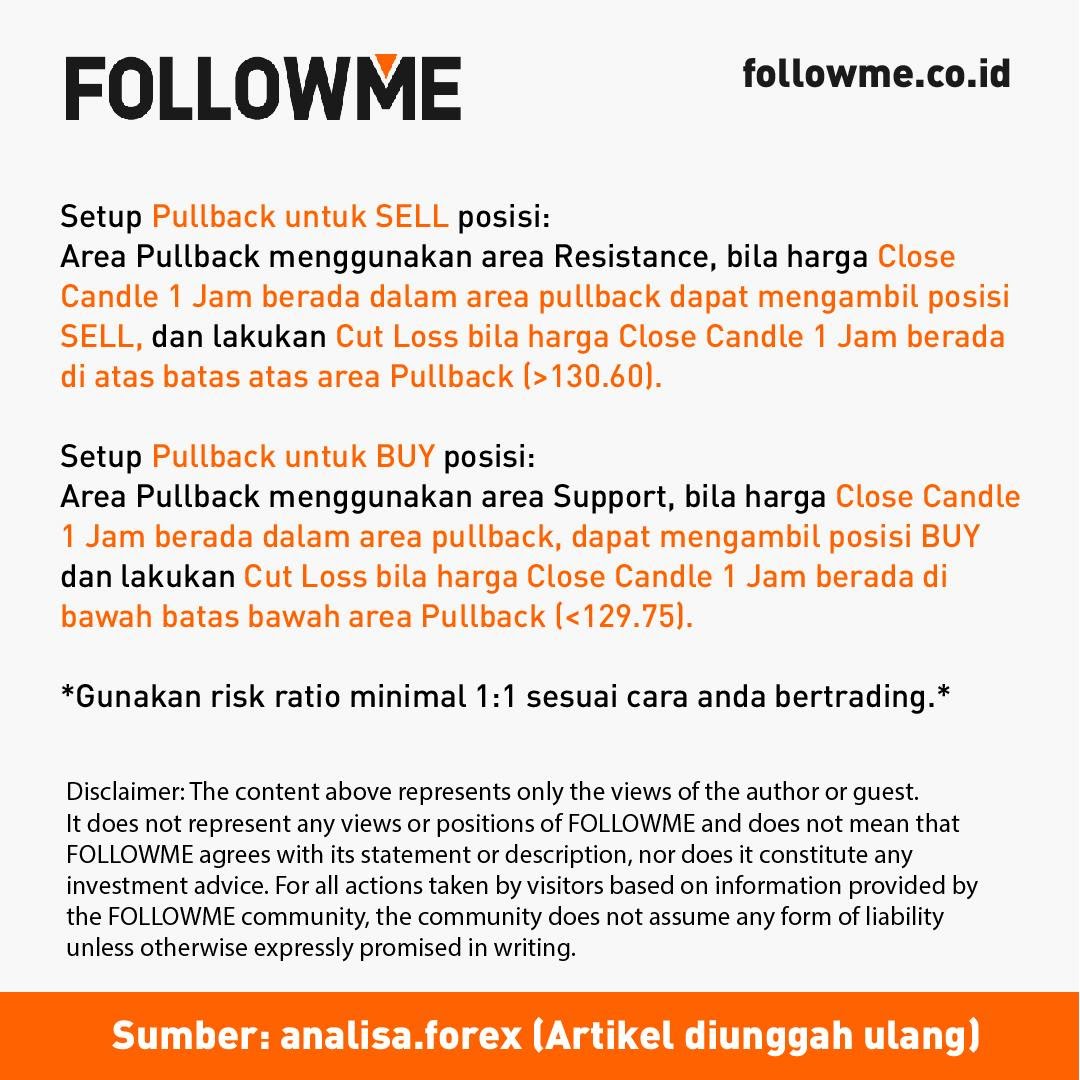 Analisa Teknikal di 30 Juli 2021!
