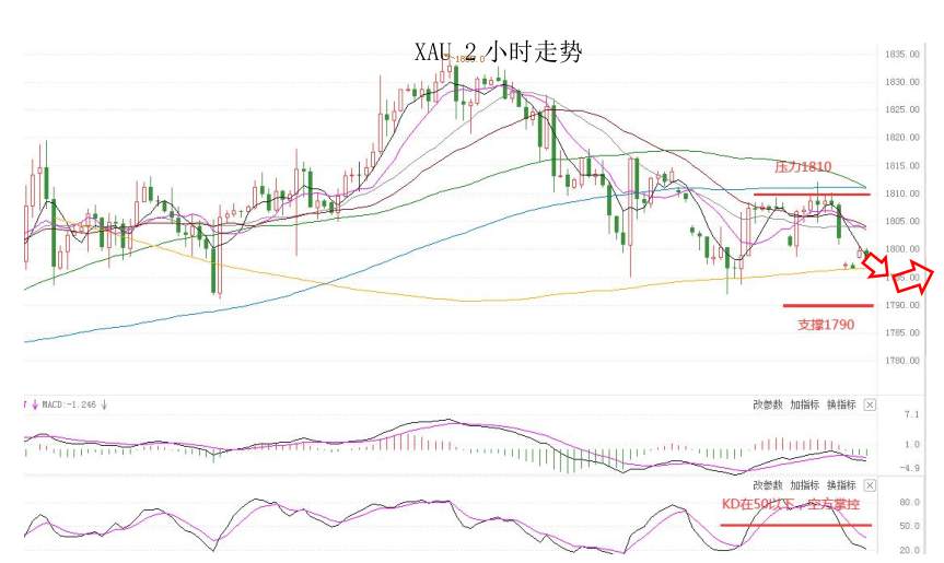 MultiBank:大通快讯|美联储利率决议来袭,注意市场波动