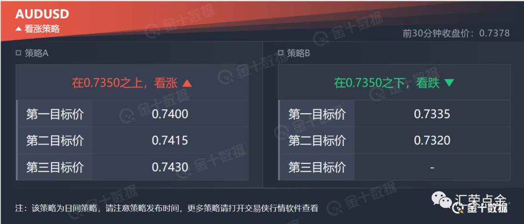 技术荣分析行情