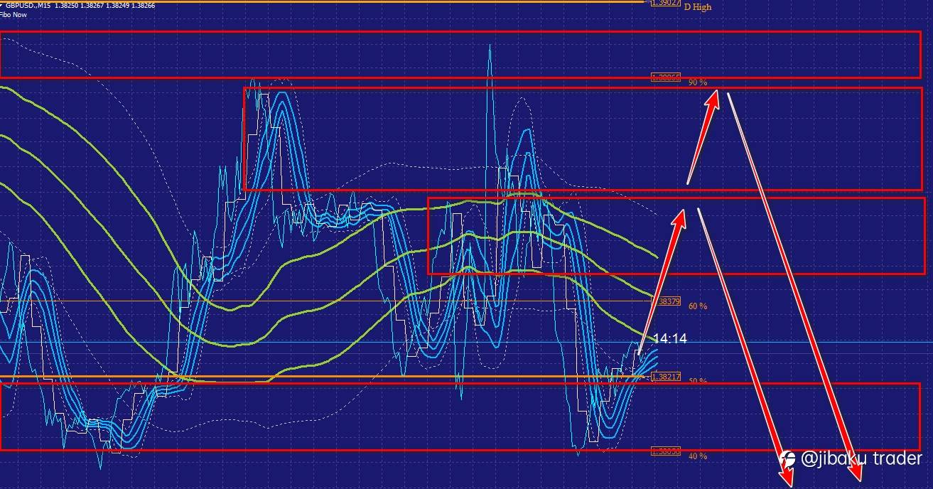 GBPUSD - SESI ASIA 16 JULI 2021