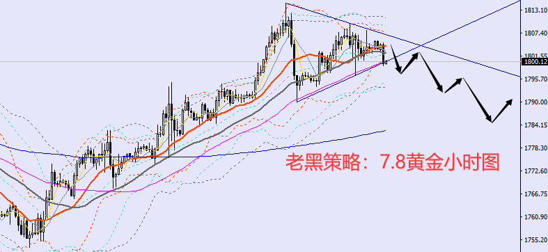 老黑策略：7.8黄金分析策略