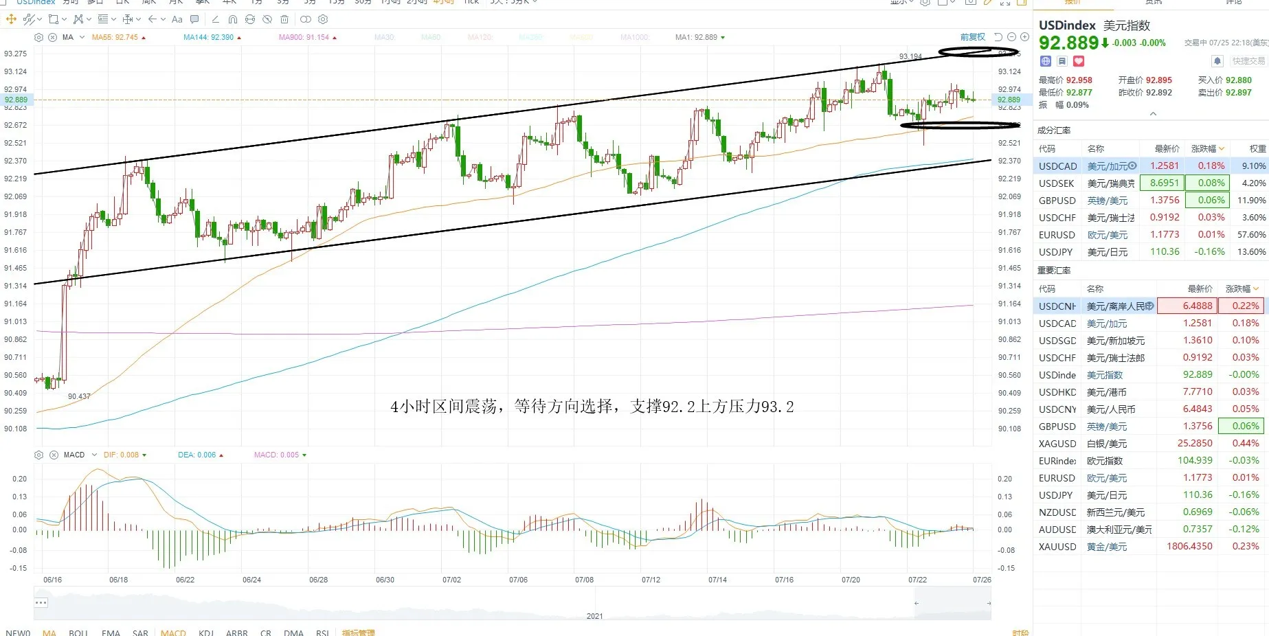KCM柯尔凯思：0726黄金原油外汇每日行情分析