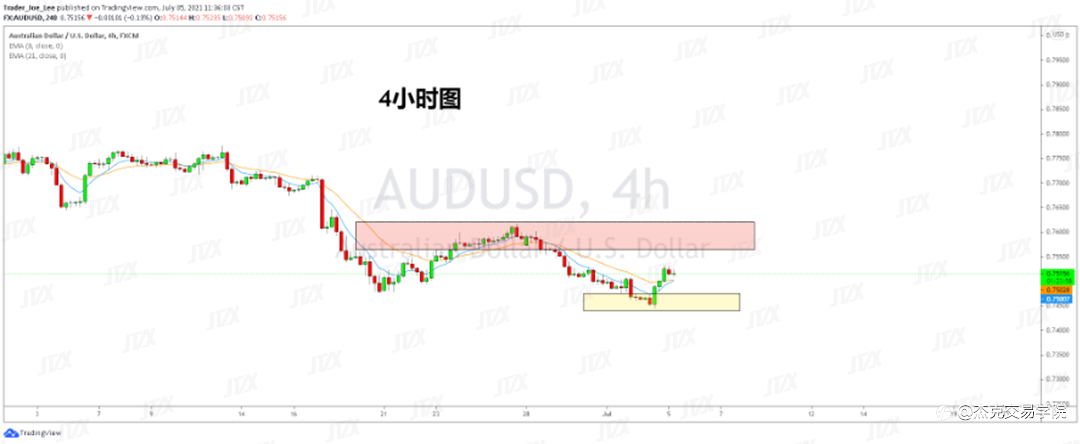 [7月5日策略]黄金/原油/英镑/欧元/美日/澳元/标普/BTC/ETH