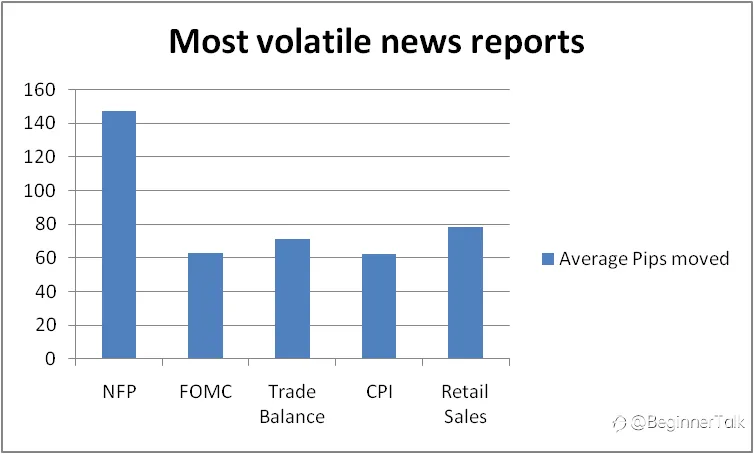 How to Trade Forex on News Releases