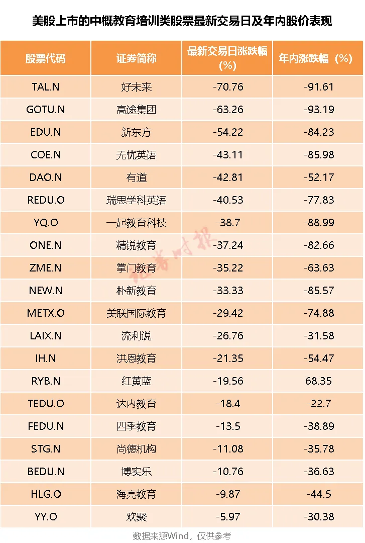 “双减”意见落地，教育类公司彻底慌了！