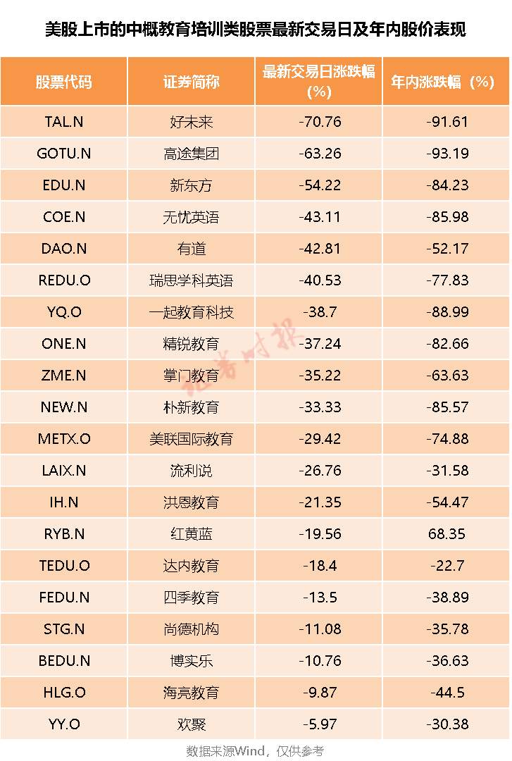 “双减”意见落地，教育类公司彻底慌了！