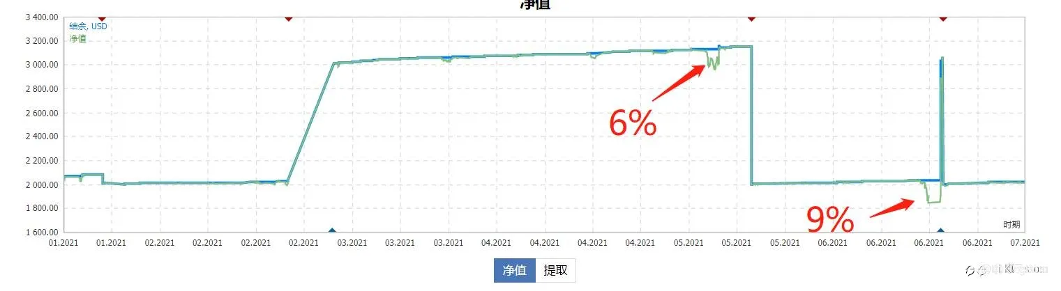 一直在模仿，无法被超越