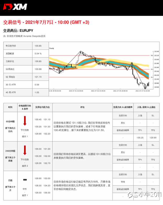 7/7交易信号-EURJPY