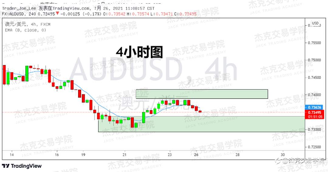 [7月26日策略]黄金/原油/英镑/欧元/美日/澳元/标普/BTC/ETH