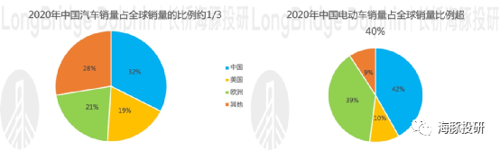 万亿市值的宁德时代:底气在哪里?