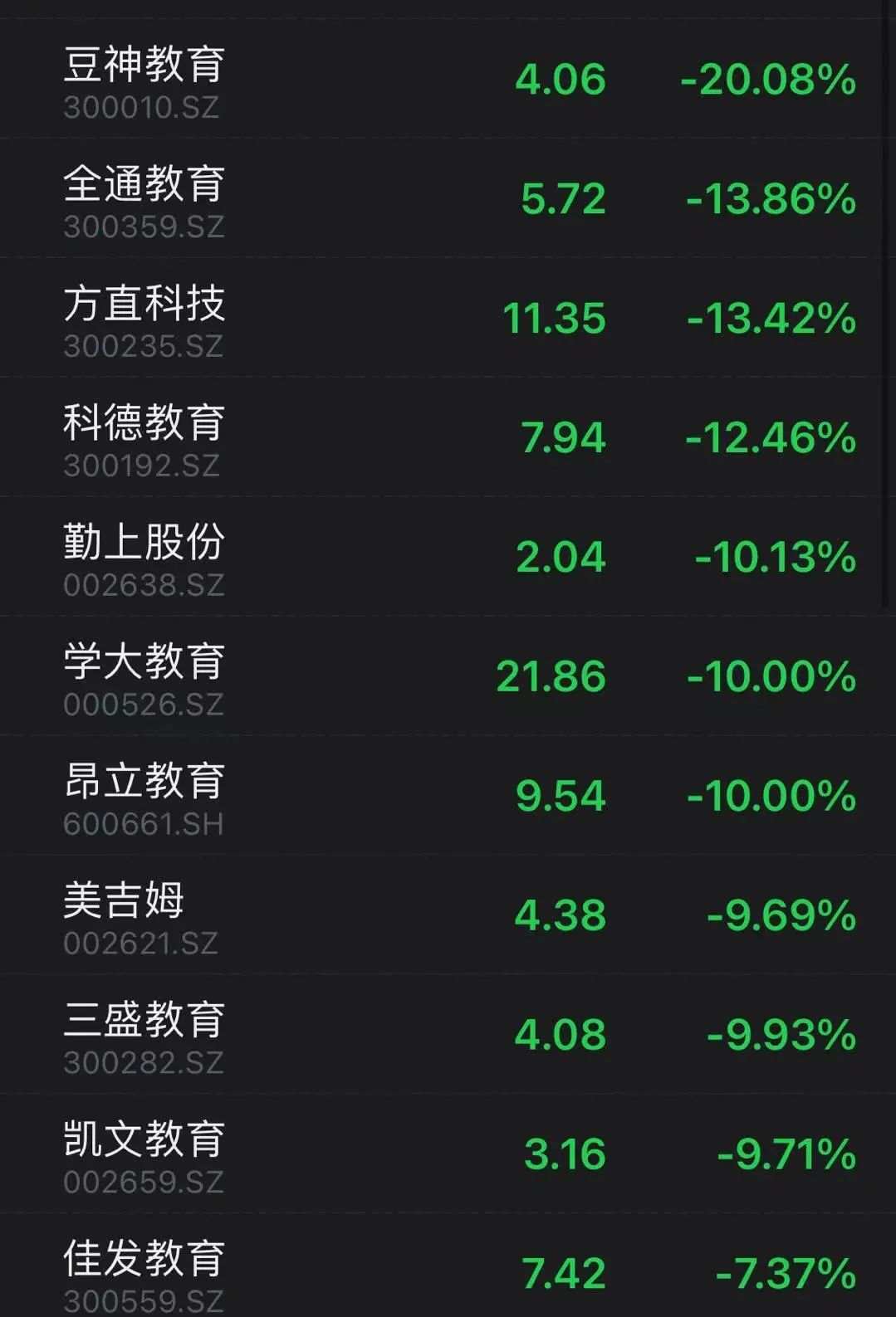 “双减”意见落地，教育类公司彻底慌了！