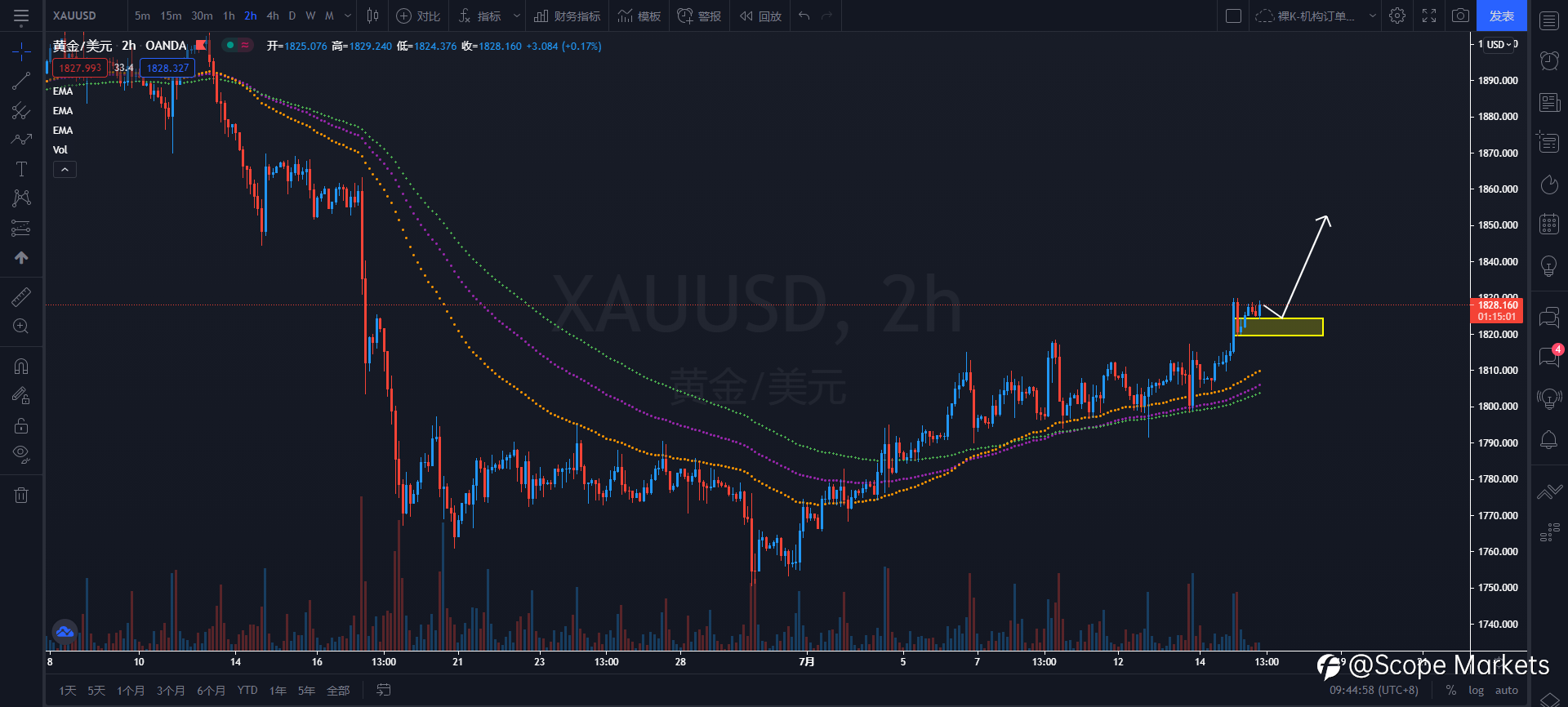 SCOPE MARKETS【策略研报】丨2021.07.15