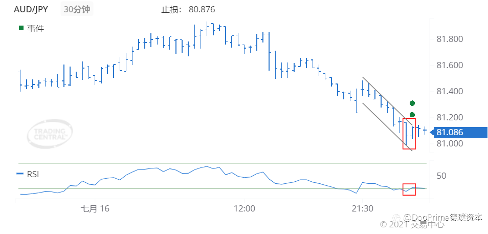 德璞每日交易策略精选-2021年7月19日