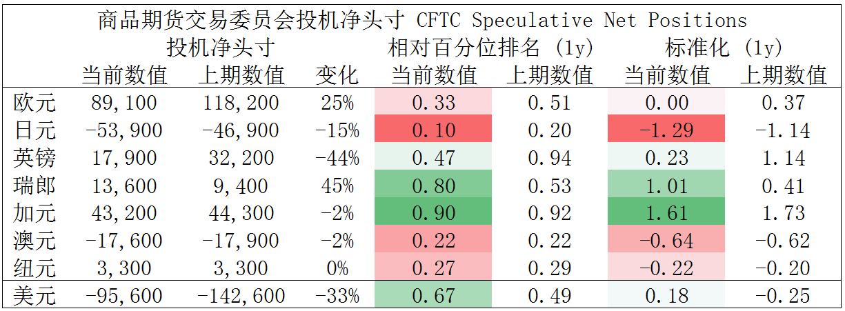 MultiBank:大通晚报|非农预期较强支撑美元,但非美货币空头可兑现大部分利润
