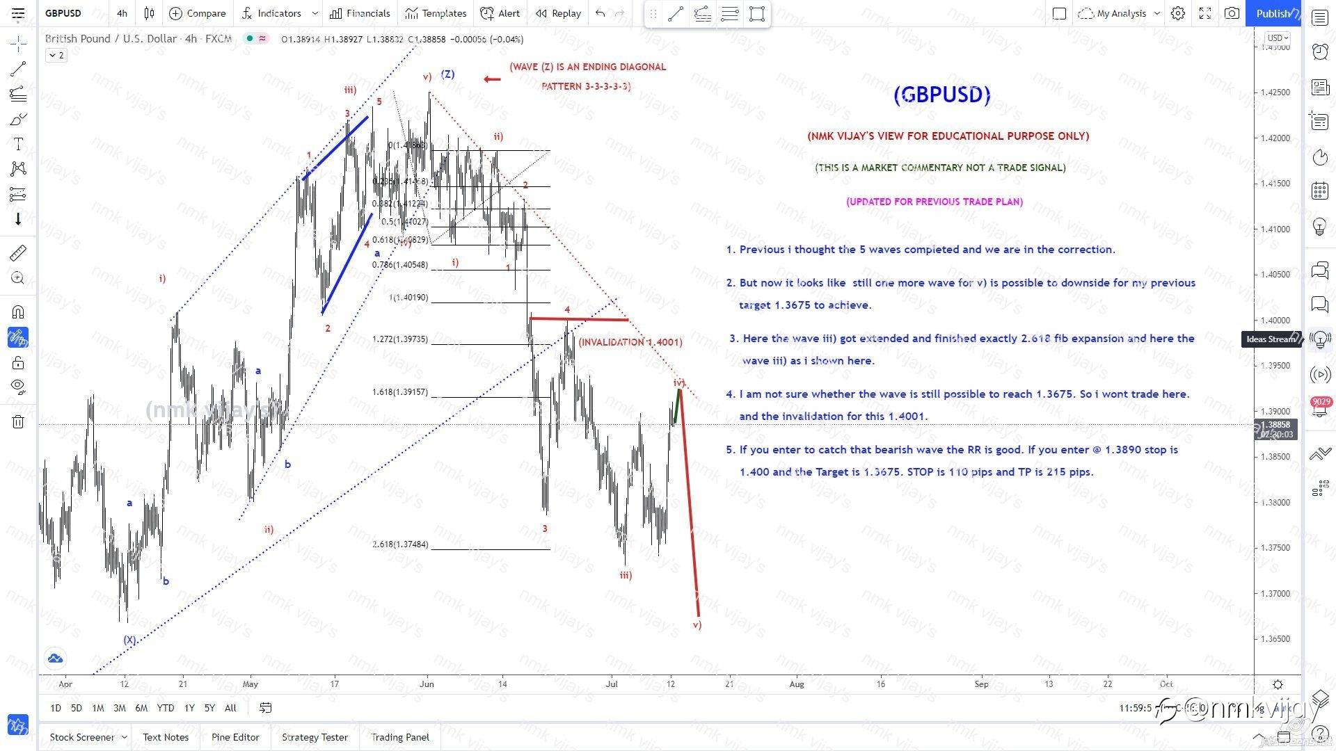 GBPUSD-My previous target 1.3675 for wave v) is still ahead ???