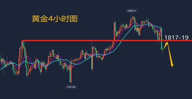 方锦鑫:7.20黄金原油今日价格行情解析,日内操作建议指导