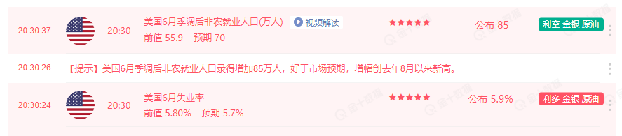墨竹:非农数据重磅利空,黄金多头“颤抖吧“!