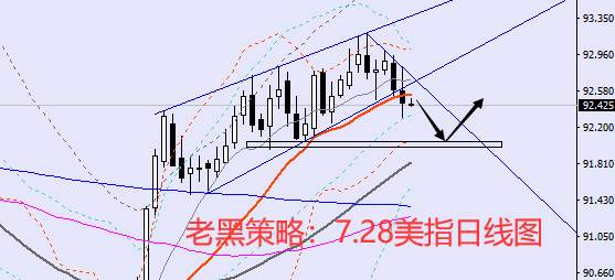 老黑策略：7.28外汇分析策略