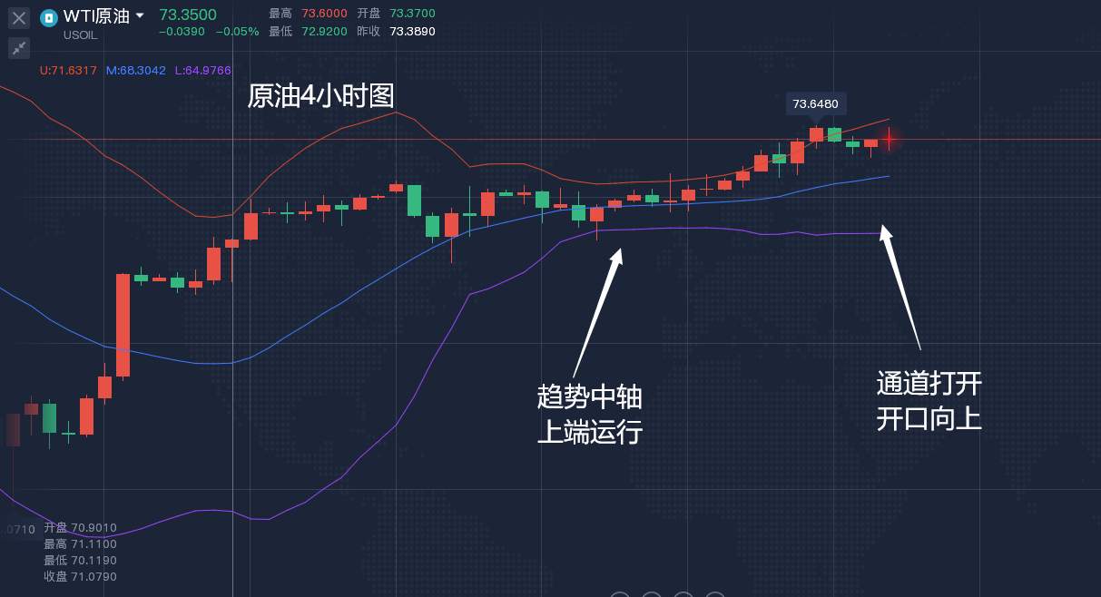 原油投资者你还在观望么？