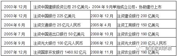 从30年债务变迁，看中国经济得失