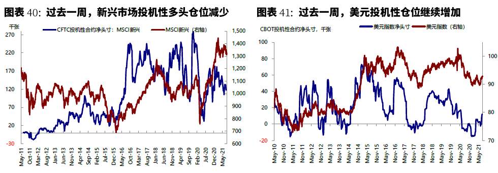 美联储已经事实上“缩表”?