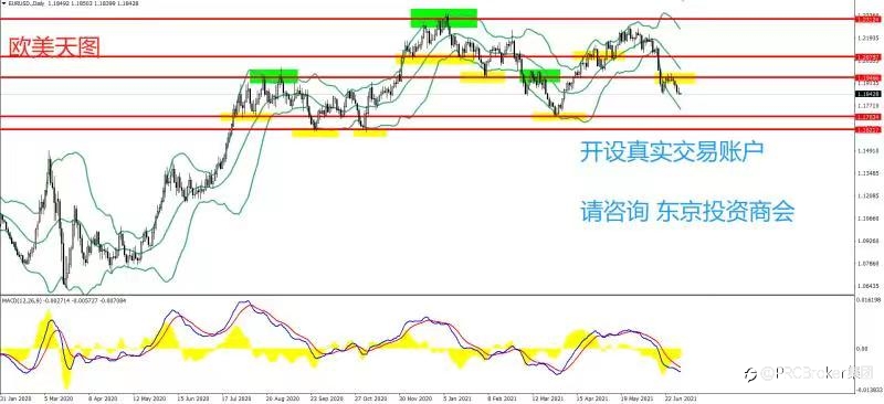 PRCBroker:20210702 今日汇评