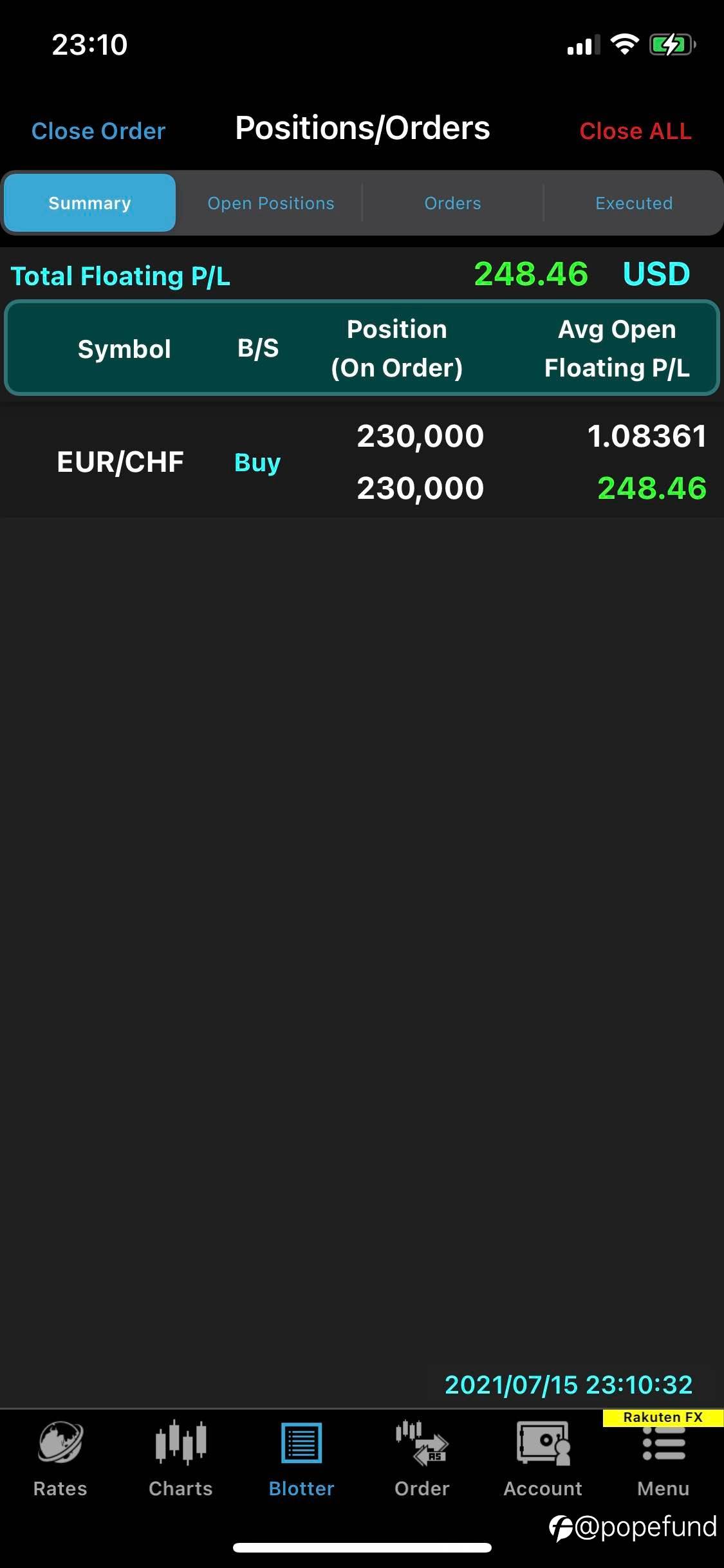 EUR/CHF Longs established with small floating profits