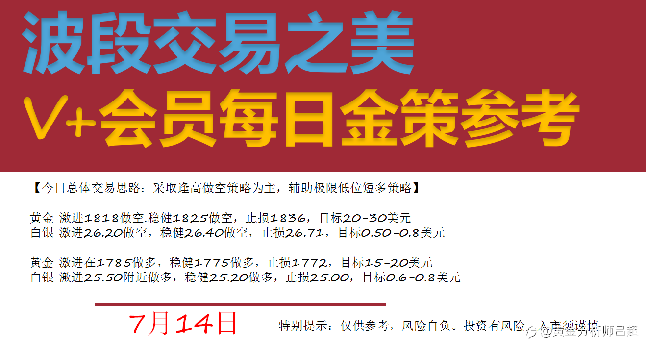 7月12日-7月16日,每日行情策略分析