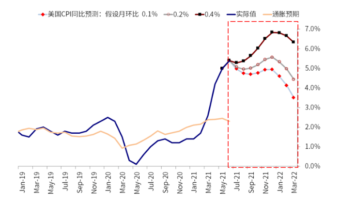 【南篱/黄金】点蜡,老鲍如何让市场再信任美联储