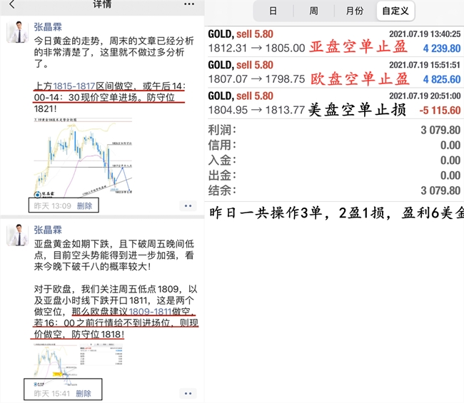 张晶霖：7.20恐慌指数飙升伦敦金还会涨吗？黄金行情走势预测！
