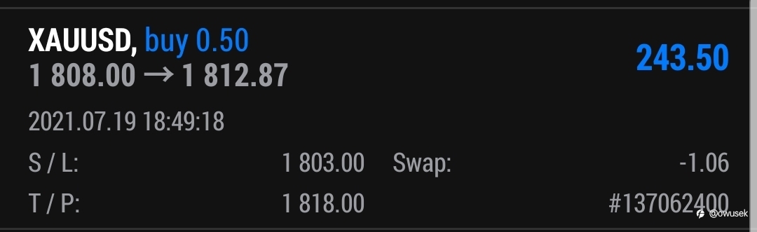#xauusd