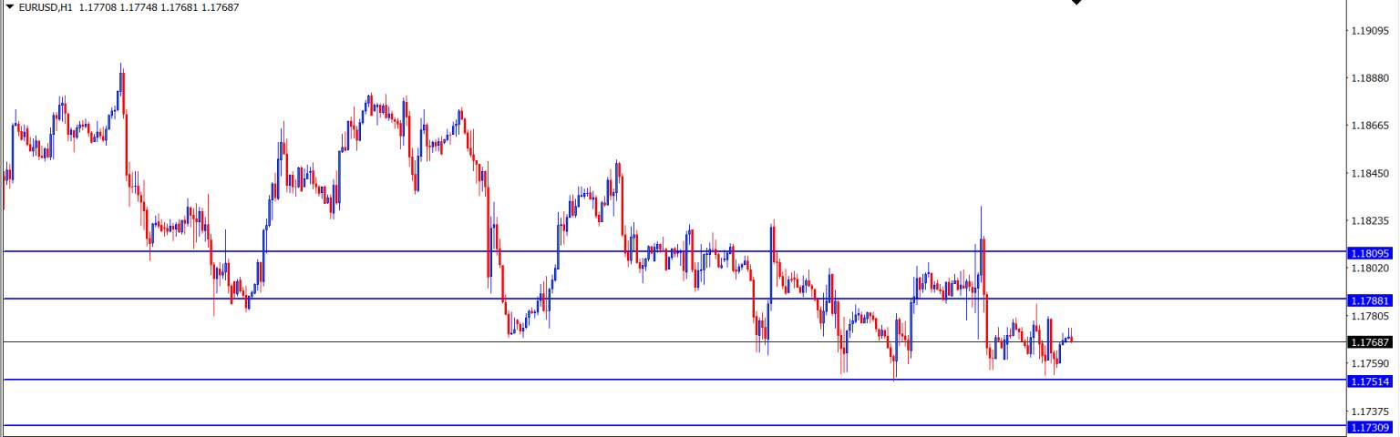 EURUSD : Analisa Teknikal Harian 26 Juli 2021
