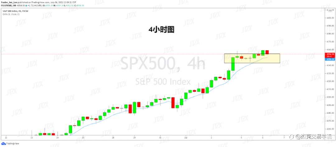 [7月6日策略]黄金/原油/英镑/欧元/美日/澳元/标普/BTC/ETH