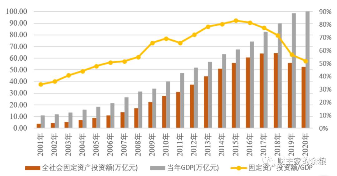 从30年债务变迁，看中国经济得失