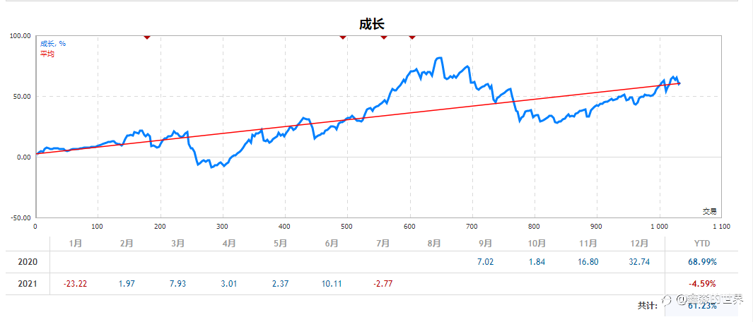 2021上半年总结60分及格