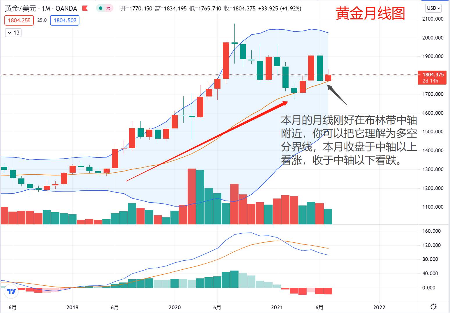 这些细节告诉你黄金要涨了