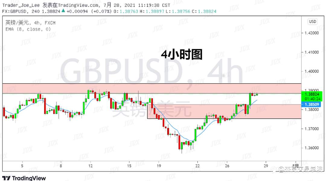 [7月28日策略]黄金/原油/英镑/欧元/美日/澳元/标普/BTC/ETH