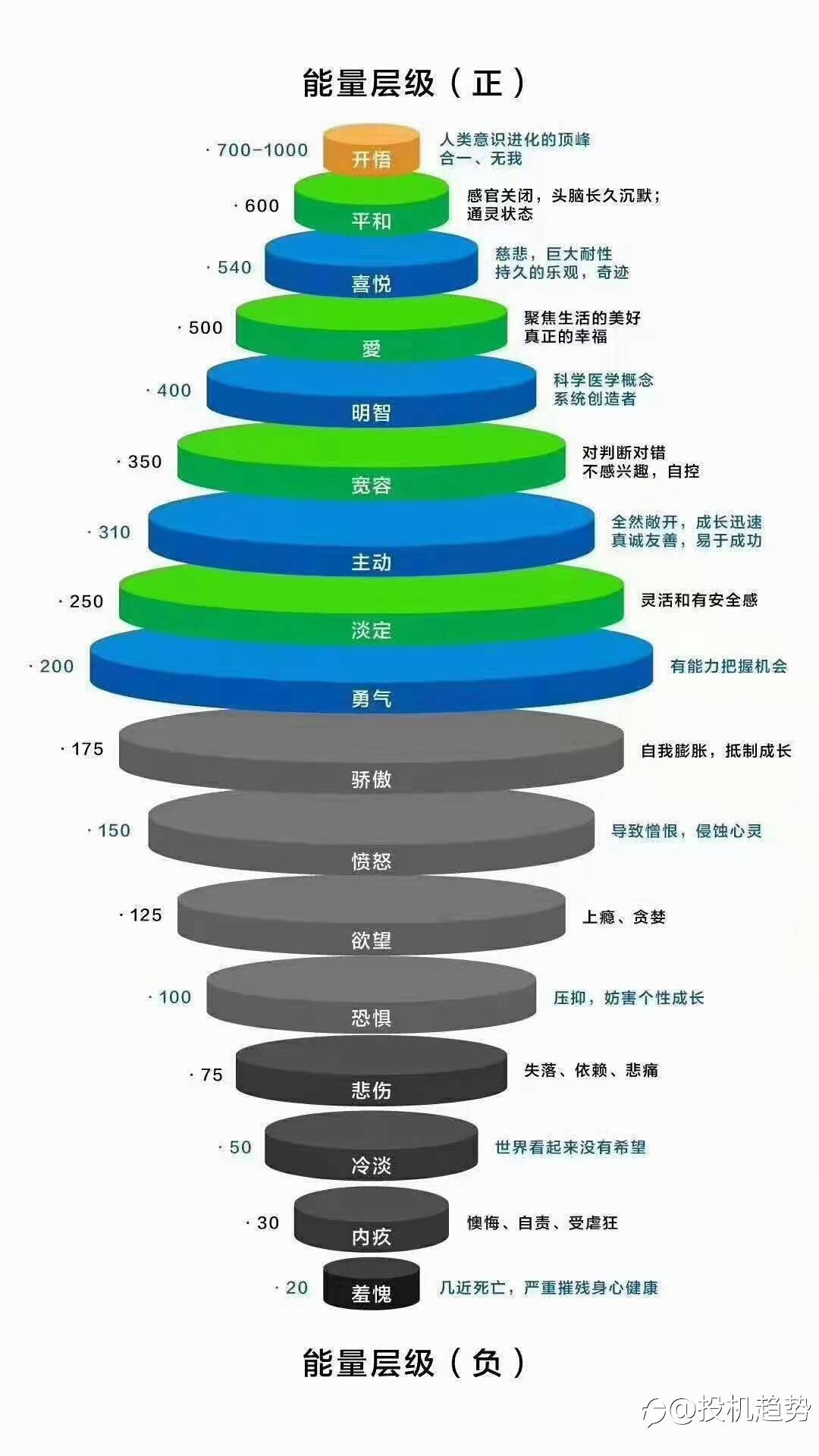你的市场观决定你的方法论