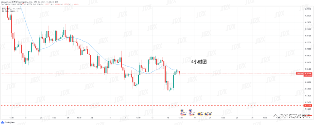 [7月15日策略]黄金/原油/英镑/欧元/美日/澳元/标普/BTC/ETH