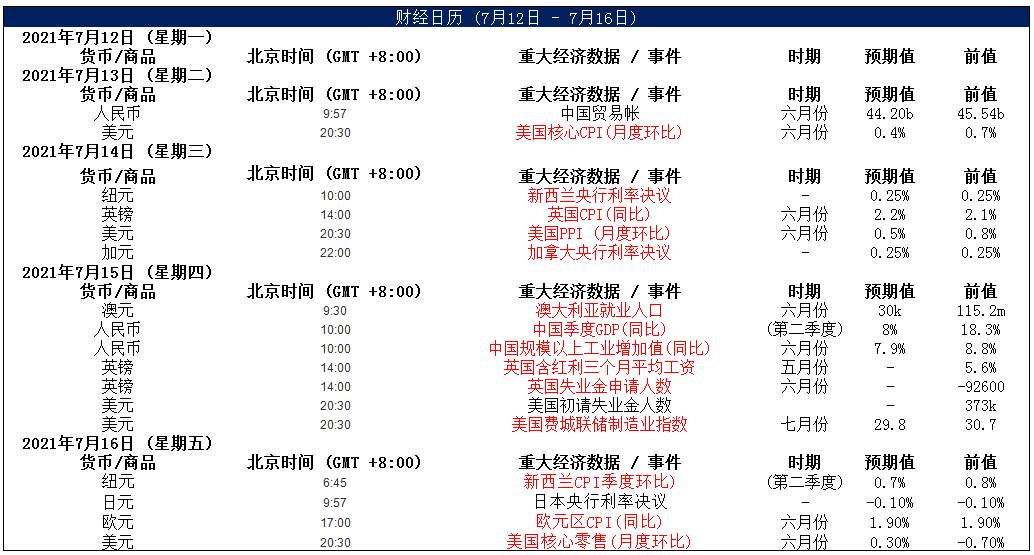MultiBank：大通快讯|新西兰、加拿大央行利率决议在即，市场波动或将加剧