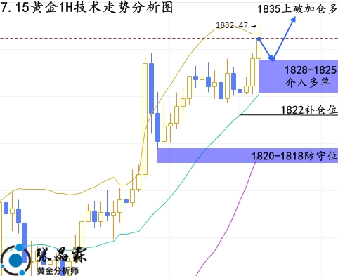 张晶霖:7.15美通胀数据飙升黄金还会涨吗?伦敦金行情走势分析!