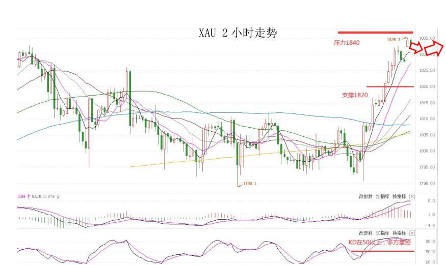 MultiBank:大通快讯|美通胀来袭,短线非美货币上涨动能或减弱